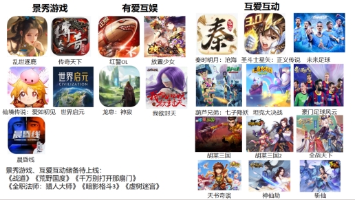 收购有爱互娱打造研运一体,新游密集进展迎产品大年,中国儒意游戏潜力可期