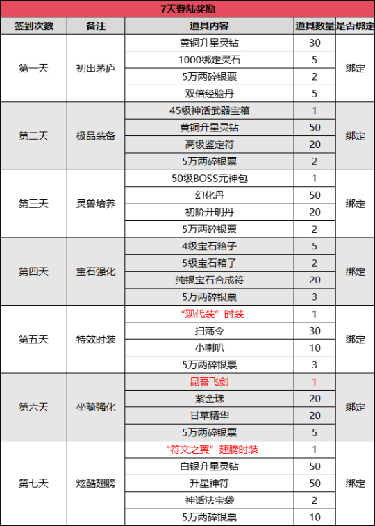 《伏魔》新服7月18日来袭,全新活动前瞻大曝光
