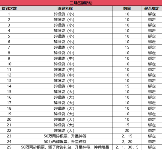 《伏魔》新服7月18日来袭,全新活动前瞻大曝光