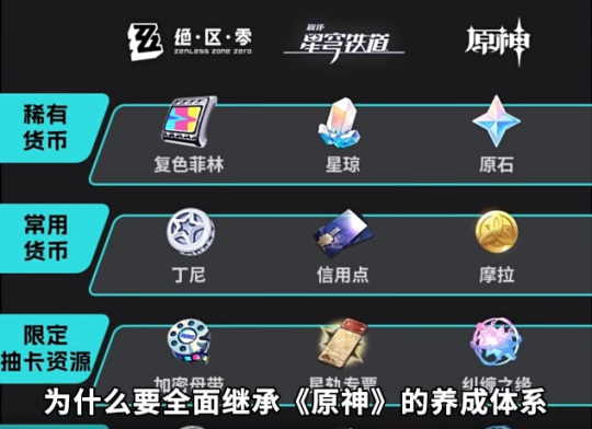 米哈游翻车了?《绝区零》节奏不止,到底哪出问题了?