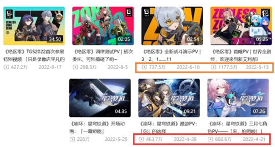 米哈游翻车了?《绝区零》节奏不止,到底哪出问题了?