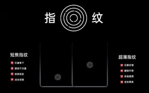 电容式、光学式、超声波指纹到底有何区别：一文读懂