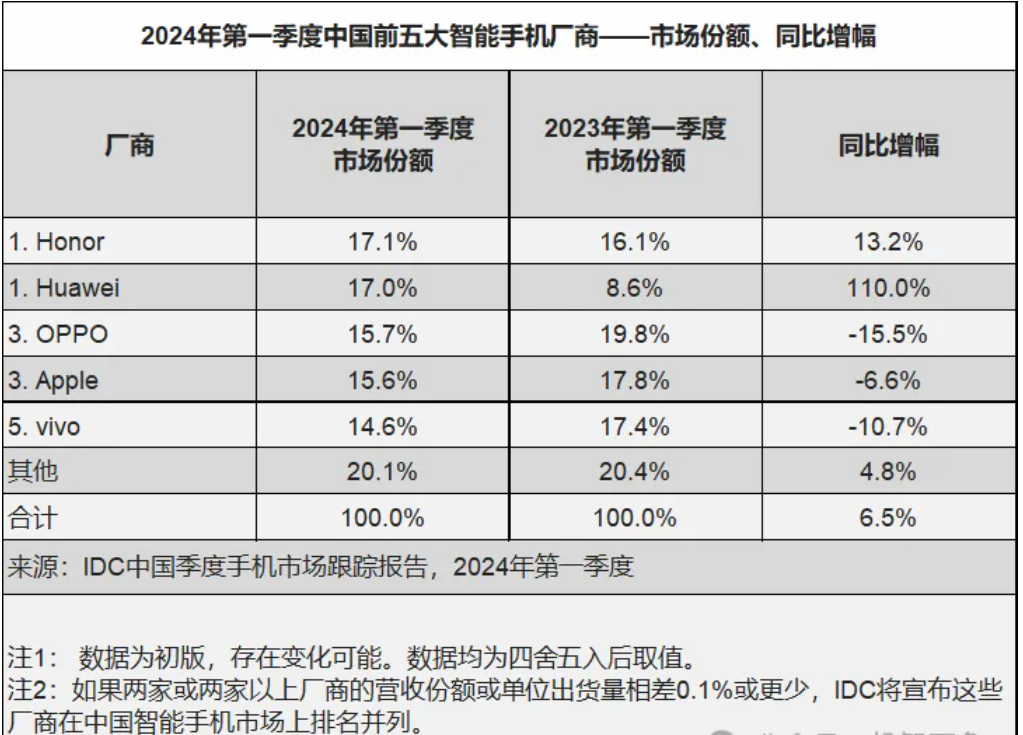 华为 Pura 70 系列全系推出限时优惠:最高优惠 1000 元