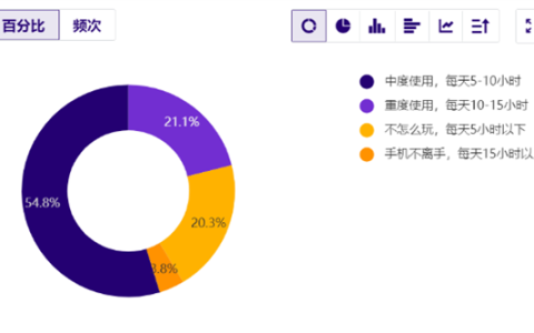那些把智能手机换成“傻瓜机”的人 真的更快乐了？
