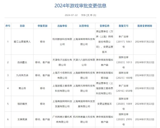 7月国产游戏版号出炉:米哈游《星布谷地》等105款游戏过审