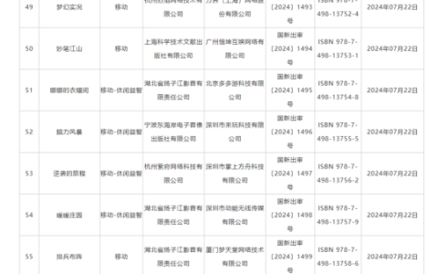 7月国产游戏版号出炉：米哈游《星布谷地》等105款游戏过审