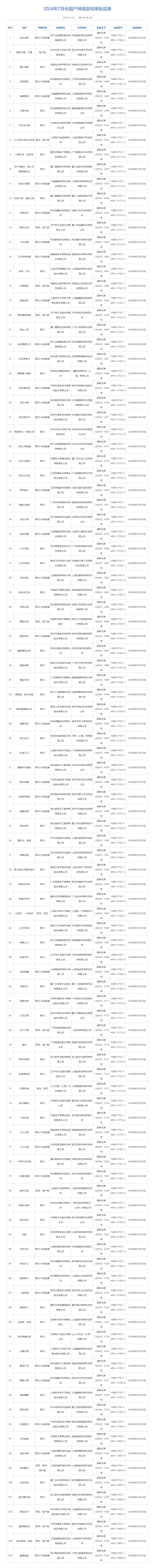 7月国产游戏版号出炉:米哈游《星布谷地》等105款游戏过审