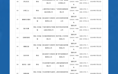 国新署公布7月国产网游审批信息，共105款游戏获批