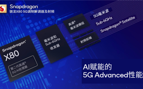 高通完成5G-A高低频NR-CA端到端验证：实现9Gbps速率新突破