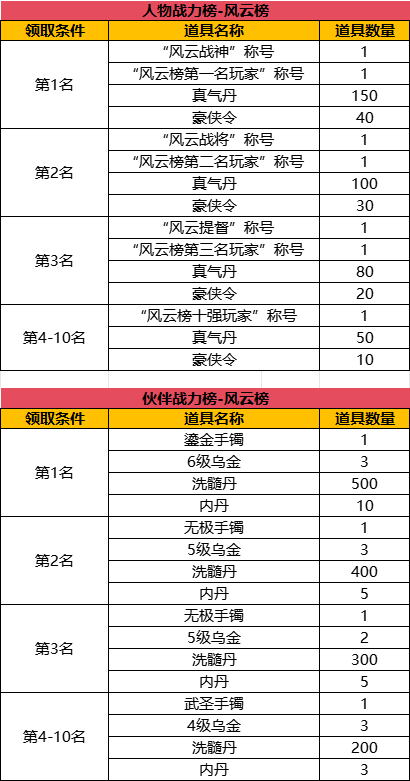 笑傲江湖《盖世豪侠》7月26日重归故里,我心依旧!
