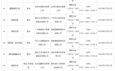 7月游戏版号审批公布，共有105 款游戏过审