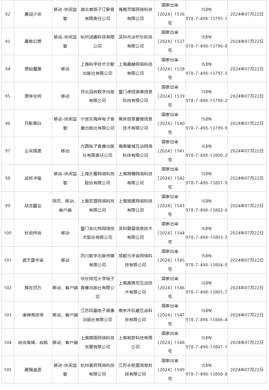 7月游戏版号审批公布,共有105 款游戏过审