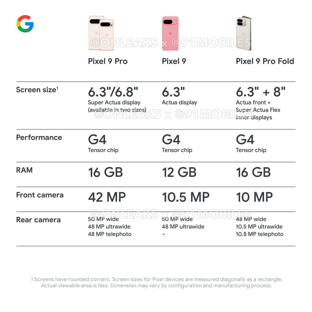 谷歌 Pixel 9 系列手机宣传物料曝光:主打 Gemini AI、12/16GB 内存、7 年安全更新