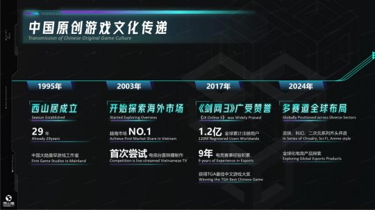 西山居姚喆:以精品游戏彰显中国力量,打造具有全球影响力的电竞产品