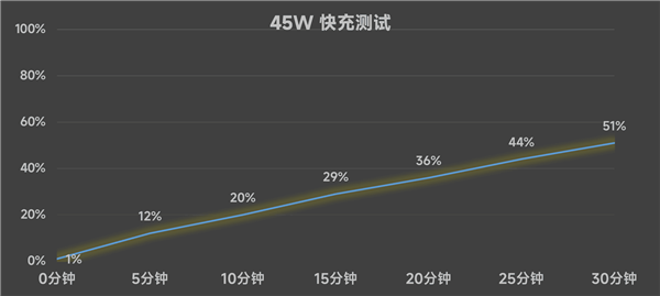 OPPO A3活力版上手:防摔耐用 一部千元机流畅用4年