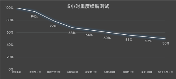 OPPO A3活力版上手:防摔耐用 一部千元机流畅用4年