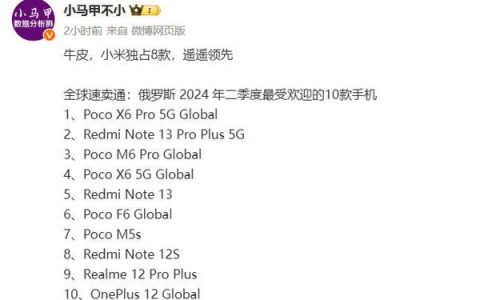 欧美日韩企业纷纷退出后！俄罗斯最受欢迎手机一览：小米断崖式领先