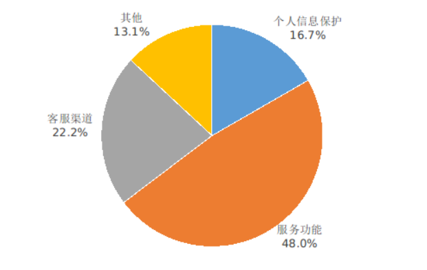 工信部:2024 年 Q2 在架 App 抽检合格率同比提升 8.4%,5G 手机平均下载速率 131Mbps