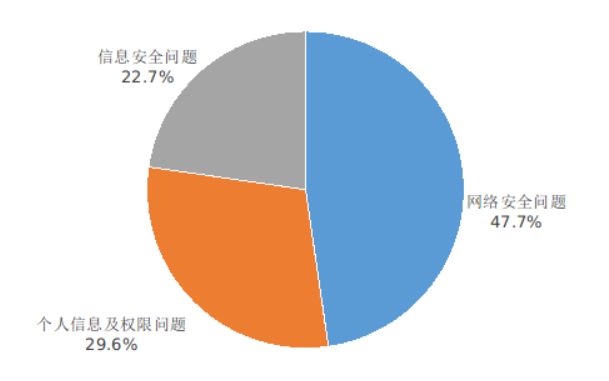 工信部:2024 年 Q2 在架 App 抽检合格率同比提升 8.4%,5G 手机平均下载速率 131Mbps