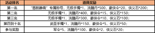 英雄当归何处《盖世豪侠》师妃萱豪侠争霸赛活动来袭
