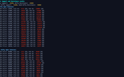 使用 Python 的 NSE 期权链数据 – 第二部分 |沙阿·斯塔万