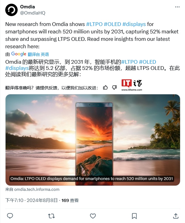 Omdia 预估 2031 年手机 LTPO OLED 面板出货量 5.2 亿片,复合年增长率 8.0%