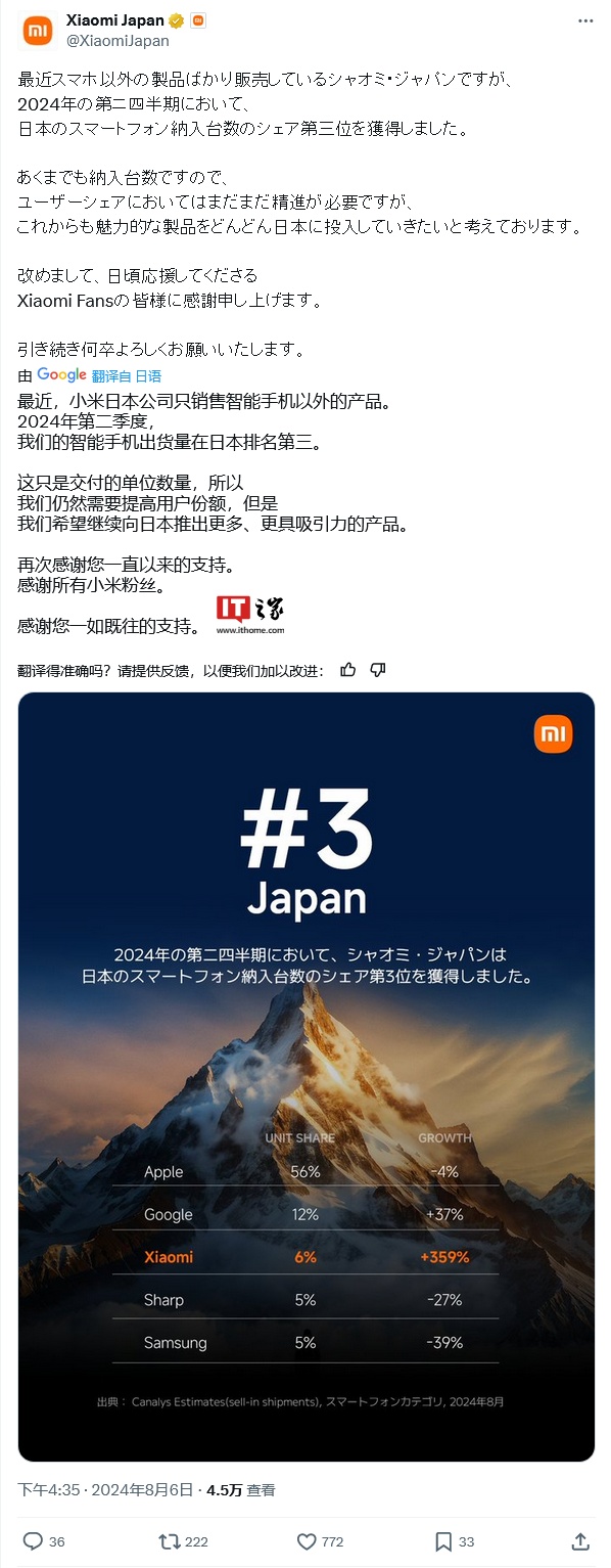 小米 2024q2 突破日本手机市场:出货量暴涨 359%、杀入前三,卢伟冰称“继续加油”