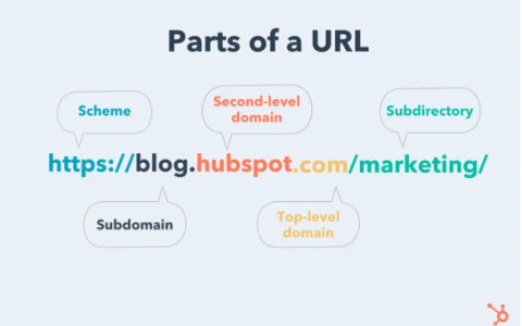 URL 验证或：我如何学会停止担心并热爱用户