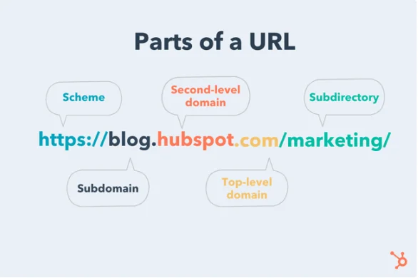 URL 验证或:我如何学会停止担心并热爱用户
