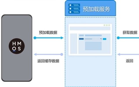 实现中国自己操作系统梦！华为晒纯血鸿蒙：支持安装预加载 速度暴增50%