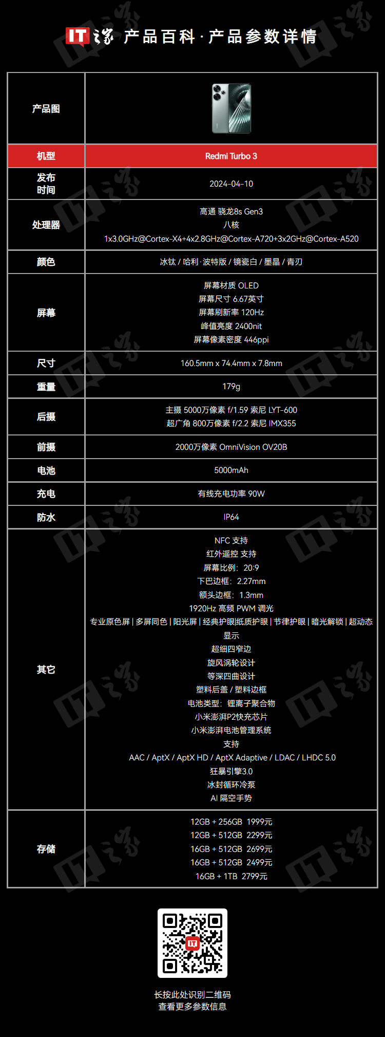 小米 Redmi Turbo 4 手机现身 IMEI 数据库,预计 2025 年第二季度发布
