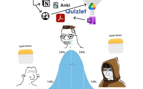 Apple Notes 是我的 CMS