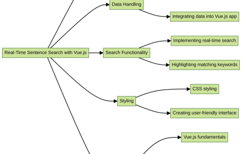 通过“项目：实时句子搜索”课程释放您对 Vuejs 的掌握