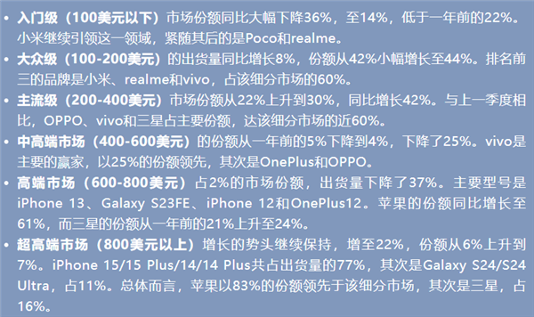 vivo稳居印度智能手机市场第一!在中高端市场占据25%份额