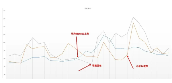 最大对手延后亮相 今年9月是苹果iPhone 16的天下!