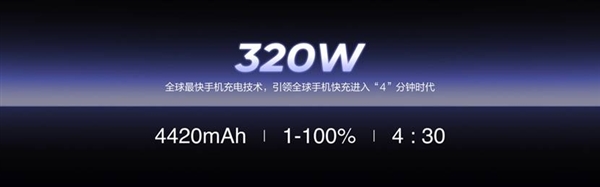 最激进的快充方案!真我320W快充技术详解:刷新行业纪录