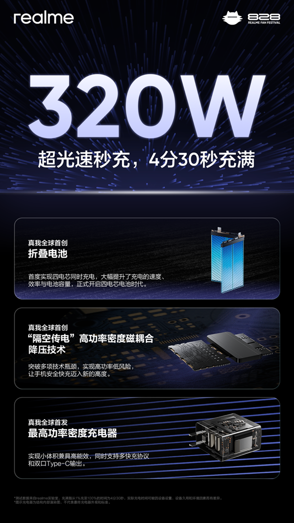 最激进的快充方案!真我320W快充技术详解:刷新行业纪录