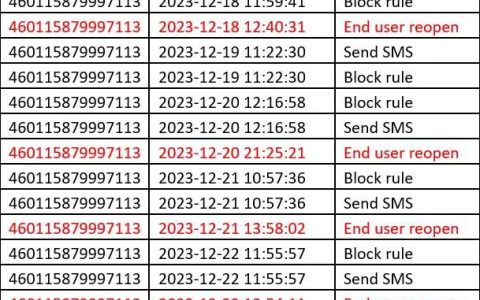 出国旅游流量费一万六？上海市通信管理局：资费触发熔断后用户自主恢复漫游功能