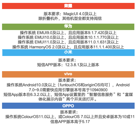 华为、小米、oppo、vivo 之后,荣耀全面对接中国移动阅信服务