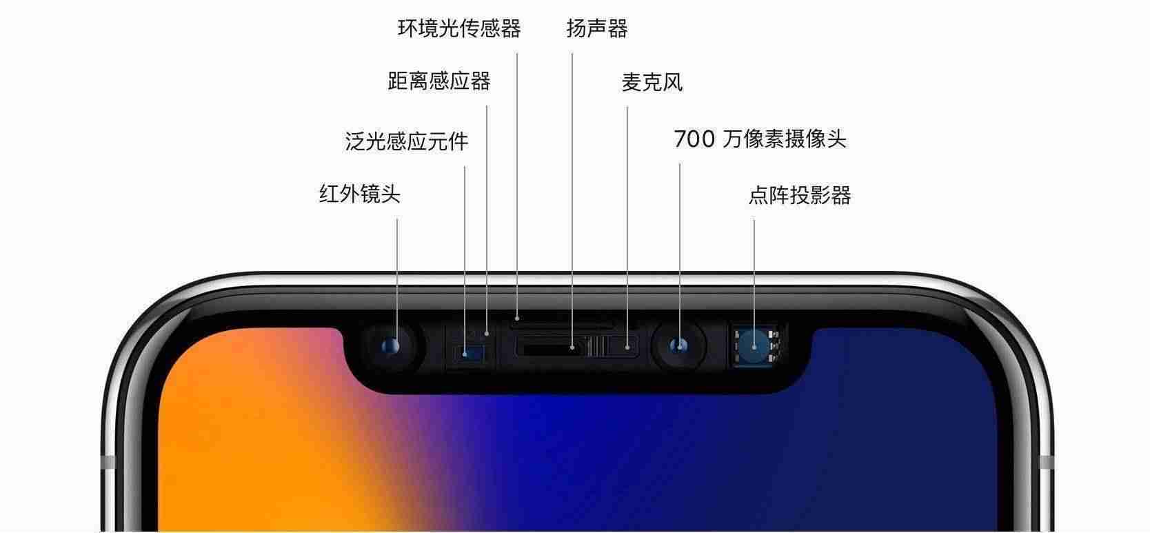 为什么iPhone的屏下摄像头会更难做?