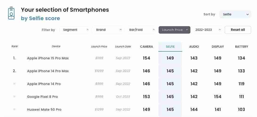 为什么iPhone的屏下摄像头会更难做?
