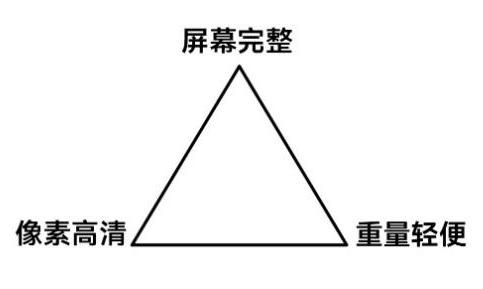 为什么iPhone的屏下摄像头会更难做?