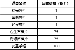 武侠回合制新篇《盖世豪侠》最新更新内容曝光!