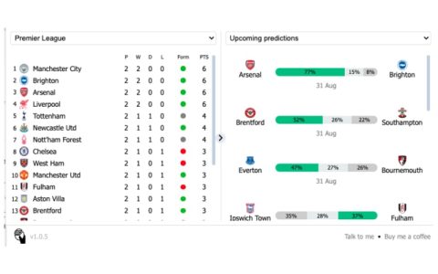 推出 Intelliscore：预测足球比赛结果的扩展