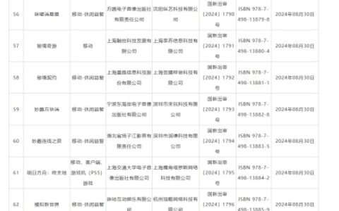 8 月国产游戏版号下发：《明日方舟：终末地》在内