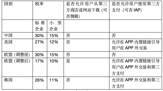 17173游戏早茶:如果苹果16真的不支持微信?《和平精英》上线新版本