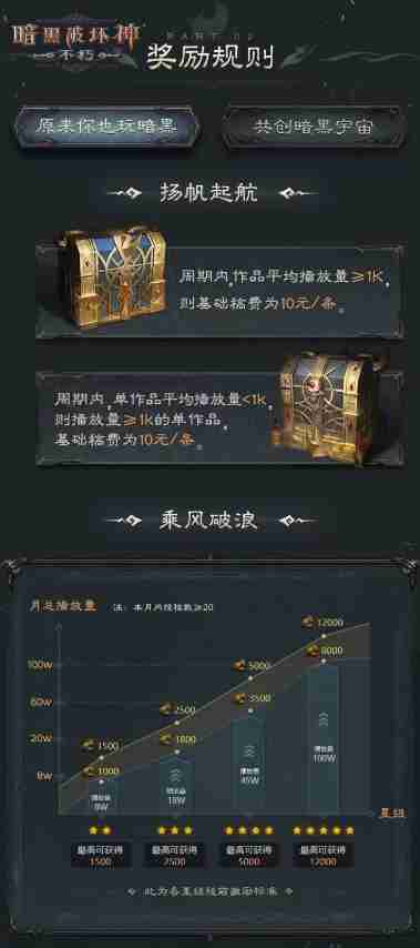 百万奖金池,创作即重赏!百万《暗黑破坏神:不朽》爆金计划第七期现已开启!