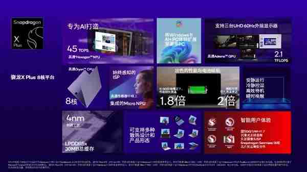 专为Windows 11 AI+PC打造!高通推出全新骁龙X Plus 8核平台