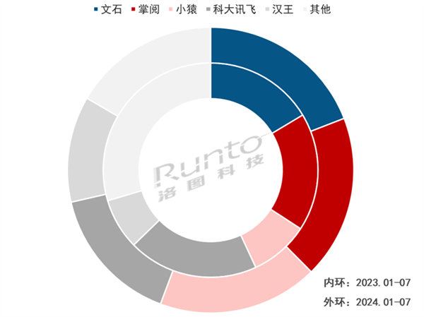 中国电子纸平板TOP5出炉:科大讯飞进前四