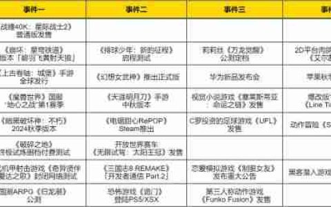 热点预告：聚焦12日本周四！《魔兽》第一赛季开打，网易10亿打造大作终极测试